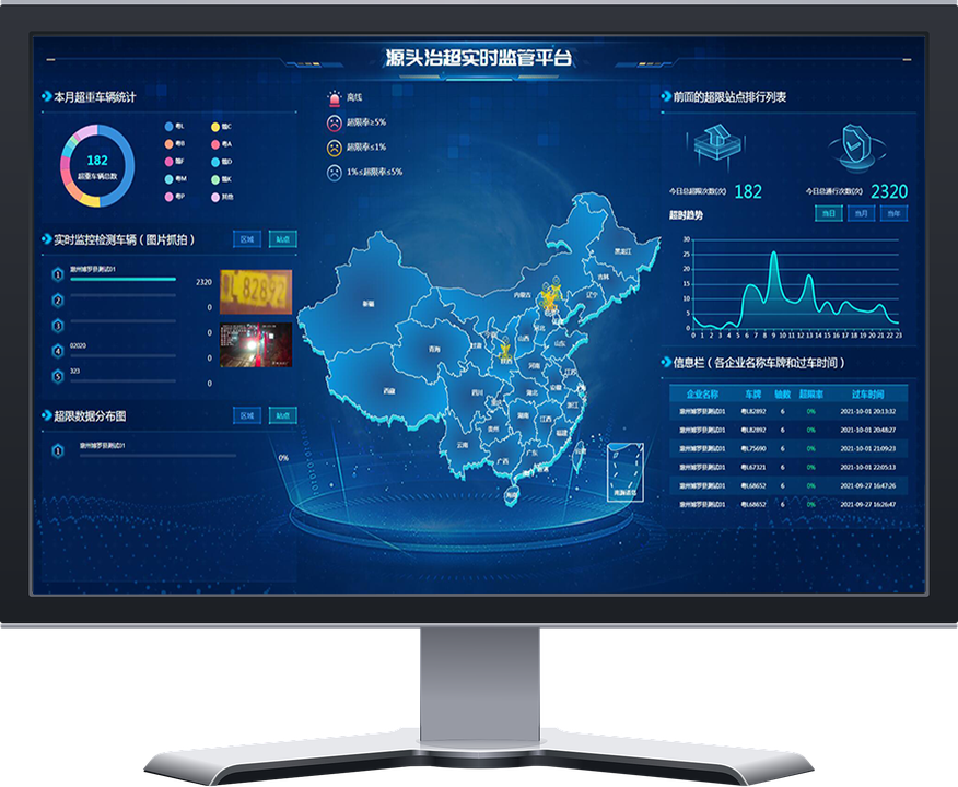 源头治超系统-治超联网管理信息系统