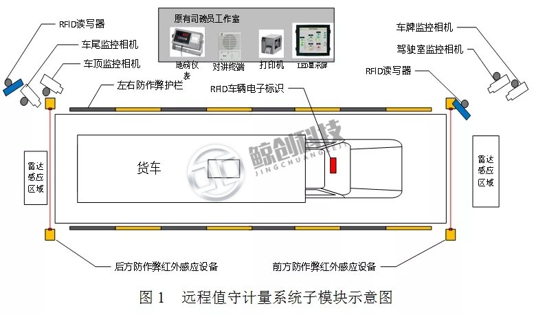 智能地磅系统