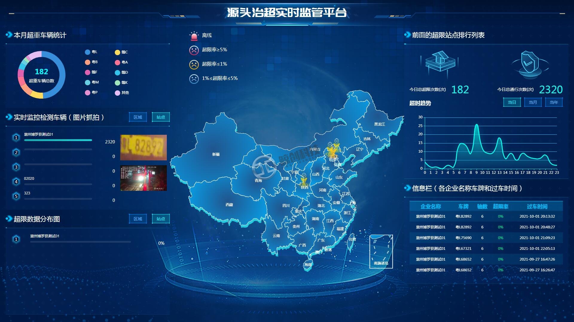 源头治超动态称重检测系统